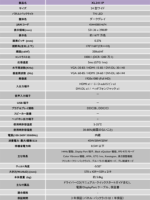 Benq 垂直144hz対応のfpsゲーマー向け液晶ディスプレイ Xl2411p を12月21日に発売