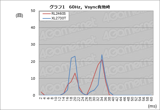 画像ギャラリー No.039のサムネイル画像 / BenQ ZOWIE「RL2460S」レビュー。新しくなった「格闘ゲーマー向けディスプレイ」は今回もユーザーの鉄板となるか