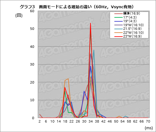 画像ギャラリー No.041のサムネイル画像 / BenQ ZOWIE「RL2460S」レビュー。新しくなった「格闘ゲーマー向けディスプレイ」は今回もユーザーの鉄板となるか
