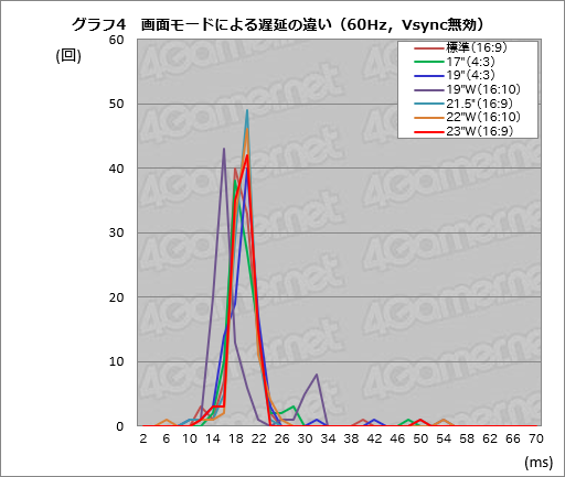 画像ギャラリー No.042のサムネイル画像 / BenQ ZOWIE「RL2460S」レビュー。新しくなった「格闘ゲーマー向けディスプレイ」は今回もユーザーの鉄板となるか