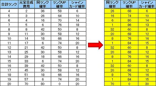 ꡼ No.003 | ֻ֥ɥסɹ˾̥󥯥ɤνиΨå