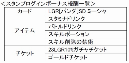 画像ギャラリー No.008のサムネイル画像 / Mobage版「超破壊!!バルバロッサ」,1周年記念イベントが本日スタート
