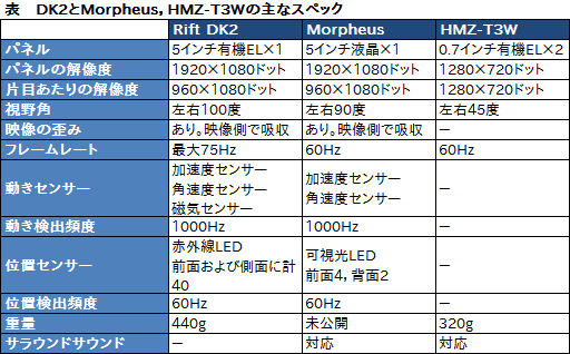 ꡼ No.009Υͥ / E3 2014ϺǿǡOculus Riftפ夷ƥθVRбHMDϡȥޥꥪɥ󥲡ˤ⿷򤵤⤿餹