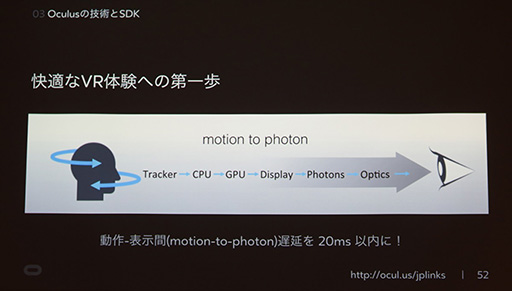 ꡼ No.024 | CEDEC 2015VRǡȤäƤϤʤȡɤȤϡ Oculus VRŬVRƥ˸ƥ˥å