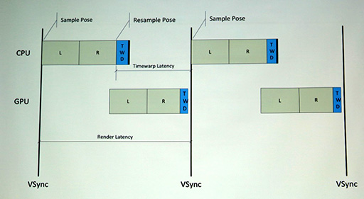 CEDEC 2015VRǡȤäƤϤʤȡɤȤϡ Oculus VRŬVRƥ˸ƥ˥å