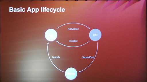 ꡼ No.011 | GDC 2016OculusΡRiftפȤʤOSϡWindows 10פ٥ȡ ȯԸå餫ˤʤäͳȤ