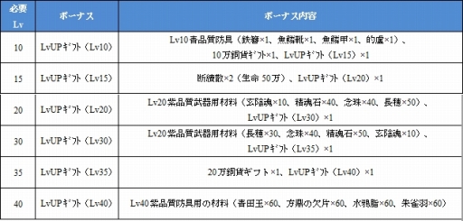 ꡼ No.004 | ﾭ֥쥤ɡסӥ9Υ٥Ȥ