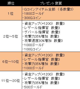 画像ギャラリー No.014のサムネイル画像 / 「クエストディフェンス」がGoogle Playに登場。配信記念キャンペーンも実施