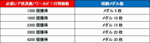 画像ギャラリー No.001のサムネイル画像 / 「CHAOS VAIN」,iOS版とAndroid版共に新ダンジョンが追加