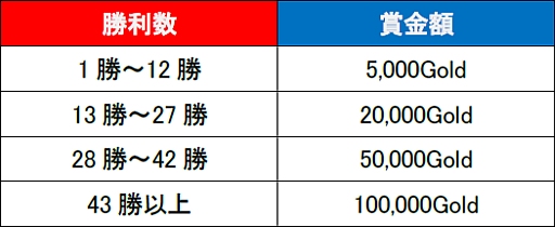 画像ギャラリー No.010のサムネイル画像 / 「CHAOS VAIN」新たに「カイエンの港」が開放。節分イベントを明日から実施