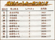 ꡼ No.007 | ֤äѤ졪ŷ סץ¥ƥȡ繾ͳرθءפˤƥΥץ쥤ΥݡȤ