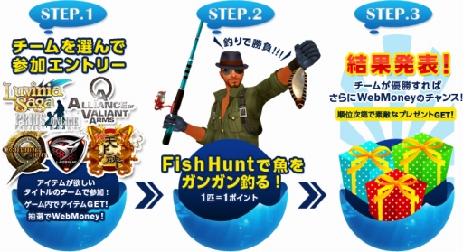 画像ギャラリー No.002のサムネイル画像 / 「Fish Hunt」ゲームオンの各タイトルごとで競い合う釣り大会がスタート