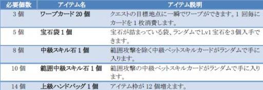 ꡼ No.001 | ֥󥿥ƥפǡߡɤ򽸤Ȥޤޤʥƥब