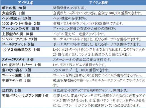 ꡼ No.002 | ֥󥿥ƥפǡߡɤ򽸤Ȥޤޤʥƥब