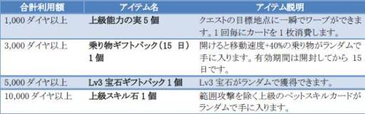 ꡼ No.003 | ֥󥿥ƥפǡߡɤ򽸤Ȥޤޤʥƥब