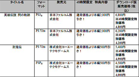 ꡼ No.003Υͥ / PlayStation Awards 2013ޥȥȯɽǰơ48ָǰȥ뤬˹ǤPlayStation Awards 2013 եڡפ