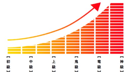 画像ギャラリー No.002のサムネイル画像 / 「ドラゴンポーカー」にスペシャルダンジョン「蒸気の機兵団」が登場。24日まで