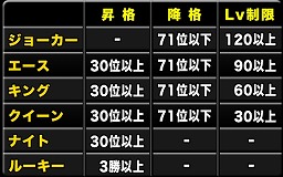 画像ギャラリー No.008のサムネイル画像 / 「ドラゴンポーカー」，対人戦の一大イベント「第12回コロシアム本選」を実施