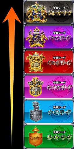 画像ギャラリー No.009のサムネイル画像 / 「ドラゴンポーカー」，対人戦の一大イベント「第12回コロシアム本選」を実施