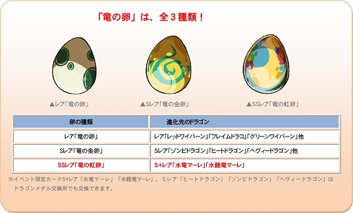 画像ギャラリー No.002のサムネイル画像 / 「ドラゴンポーカー」，スペシャルダンジョン「水竜の神殿」が9月8日まで出現