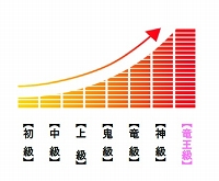 画像ギャラリー No.009のサムネイル画像 / 「ドラゴンポーカー」，スペシャルダンジョン「水竜の神殿」が9月8日まで出現