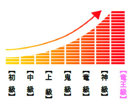 画像ギャラリー No.002のサムネイル画像 / 「ドラゴンポーカー」，スペシャルダンジョン「全能の神ゼウス」が復刻開催