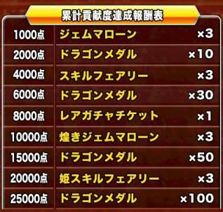 画像ギャラリー No.008のサムネイル画像 / 「ドラゴンポーカー」，全ユーザーで巨竜を倒す新レイドイベントが開催