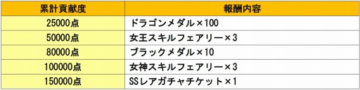 画像ギャラリー No.002のサムネイル画像 / 「ドラゴンポーカー」レイドイベント「煉獄の魔神襲来」を5月4日に開催