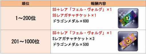 画像ギャラリー No.003のサムネイル画像 / 「ドラゴンポーカー」レイドイベント「煉獄の魔神襲来」を5月4日に開催