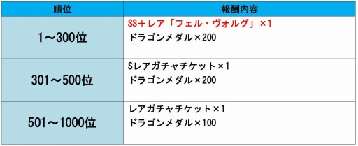 画像ギャラリー No.004のサムネイル画像 / 「ドラゴンポーカー」レイドイベント「煉獄の魔神襲来」を5月4日に開催