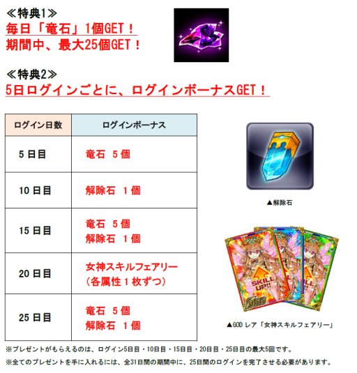 画像ギャラリー No.005のサムネイル画像 / 「ドラゴンポーカー」，8月限定のサービスダンジョンBeach Girlsが登場