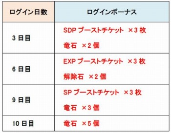 画像ギャラリー No.002のサムネイル画像 / 「ドラゴンポーカー」竜石が手に入る年末ログインキャンペーンを実施。12月31日まで