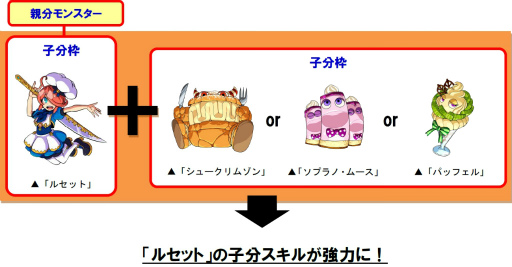 ���������꡼ No.006�Υ���ͥ������ / �֥ɥ饴��ݡ������פˤ�������󥸥��֥ȥ��ᥭ❤SweetsLand�פ��»�