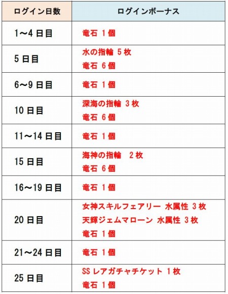 画像ギャラリー No.001のサムネイル画像 / 「ドラゴンポーカー」SSレアガチャチケットが手に入る「海開きログインキャンペーン」を7月1日より開催