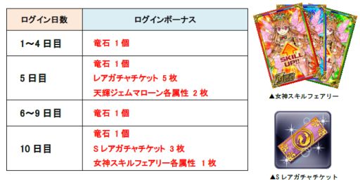 画像ギャラリー No.001のサムネイル画像 / 「ドラゴンポーカー」,女神スキルフェアリーを入手できるログインキャンペーン