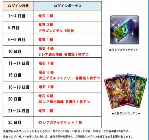 画像ギャラリー No.005のサムネイル画像 / 「ドラゴンポーカー」,新スペシャルダンジョン「千夜一夜物語」が開催