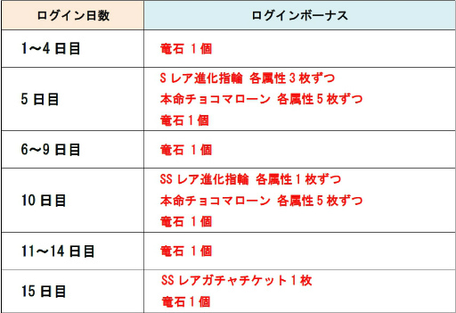 ���������꡼ No.014�Υ���ͥ������ / �֥ɥ饴��ݡ������פǡ��Х�󥿥���SS�ץ쥼��ȥ����ڡ��󤬳�����