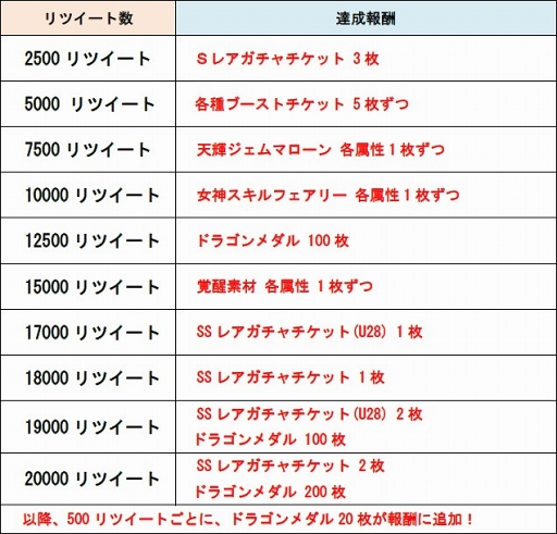 画像ギャラリー No.005のサムネイル画像 / 「ドラゴンポーカー」,「リゼロ」との復刻コラボが6月10日より開催