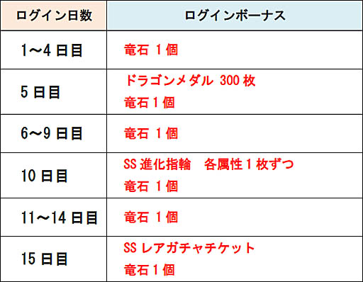 画像ギャラリー No.002のサムネイル画像 / 「ドラゴンポーカー」,夏休みログインキャンペーン開催