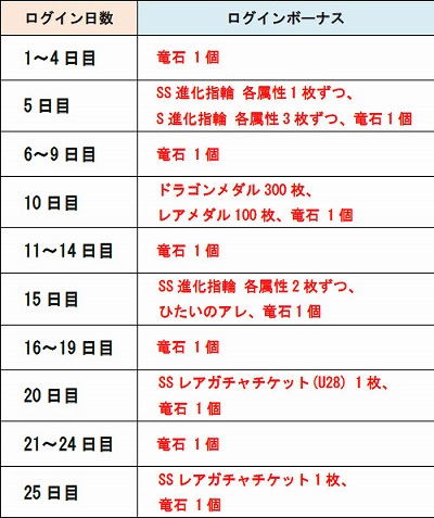 ���������꡼ No.002�Υ���ͥ������ / �֥ɥ饴��ݡ������ס����ꥹ�ޥ��������󥭥��ڡ���12��1������