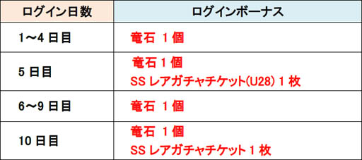 ���������꡼ No.002�Υ���ͥ������ / �֥ɥ饴��ݡ������ס�2��1�����֥Х�󥿥���������󥭥��ڡ���׳���