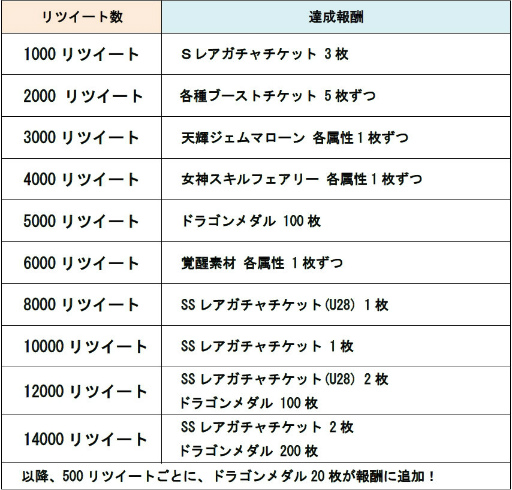 画像ギャラリー No.023のサムネイル画像 / 「ドラポ」×「とある魔術の禁書目録III」コラボが開催決定