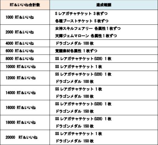 ���������꡼ No.003�Υ���ͥ������ / �֥ɥ饴��ݡ������פȡֱǲ� ���������餷�������˽�ʡ�򡪹�����פΥ���ܤ�ǰ����Twitter�����ڡ���»�