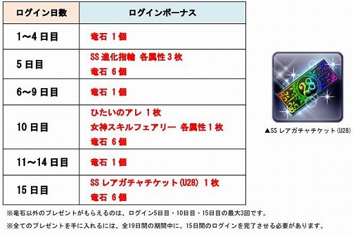画像ギャラリー No.002のサムネイル画像 / 「ドラゴンポーカー」,15日で最大15個の竜石が手に入る「七夕ログインキャンペーン」がスタート