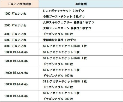 ���������꡼ No.003�Υ���ͥ������ / �֥ɥ饴��ݡ������פȥ��˥�֥Х��ꥹ�����ò�Ǧˡġ���פΥ���ܤ�ǰ����Twitter�����ڡ��󤬳���