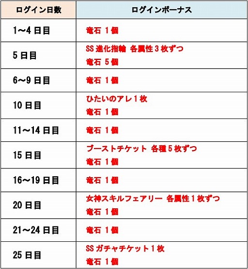 ���������꡼ No.001�Υ���ͥ������ / �֥ɥ饴��ݡ������ס�����30�Ĥ�ε�Ф������Ǥ���������󥭥��ڡ��󤬳���