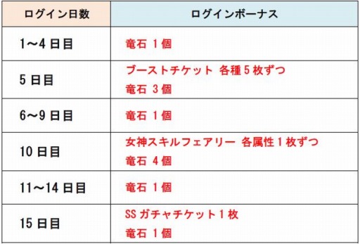 ���������꡼ No.002�Υ���ͥ������ / �֥ɥ饴��ݡ������פ�ε�Ф����20�Ĥ�館�롤���ռ���������󥭥��ڡ��󤬳���