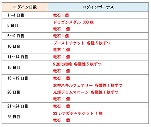 ���������꡼ No.002�Υ���ͥ������ / �֥ɥ饴��ݡ������ס��ȤҤʺפ�������󥭥��ڡ���ɤ����š���ε�Сפʤɹ�ڥ����ƥ�γ��������