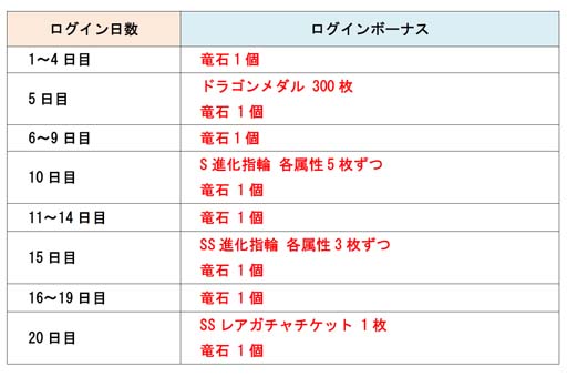 ���������꡼ No.002�Υ���ͥ������ / �֥ɥ饴��ݡ������ס������ؼ��������󥭥��ڡ���ɳ����档�����������󤷤ƹ�ڥ����ƥ��GET���褦