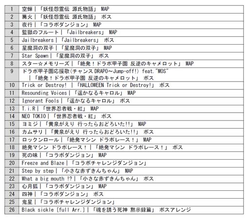 ���������꡼ No.003�Υ���ͥ������ / �֥ɥ饴��ݡ����� ���ꥸ�ʥ륵����ɥȥ�å� 9�פ������ۿ����Ƽﲻ���ۿ������ӥ��ˤ�